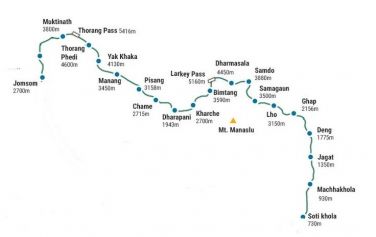 03 Annapurna - Bilder